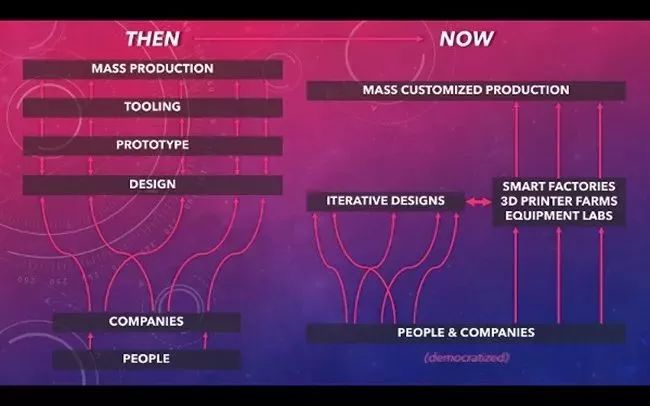 物聯網、傳感器、3D打印、機器人能重塑制造業的未來嗎？